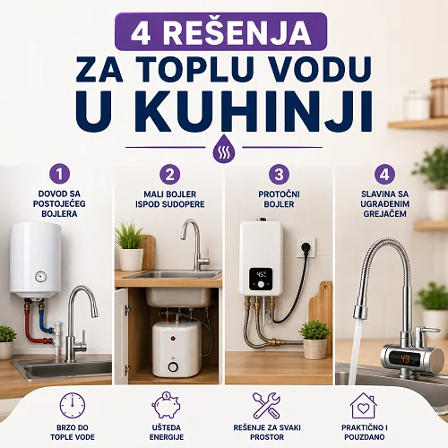 rešenje za toplu vodu u kuhinji