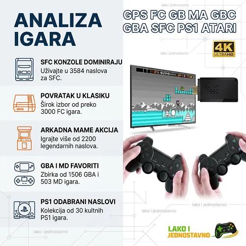 M8 retro konzola retro konzola sa HDMI ulazom