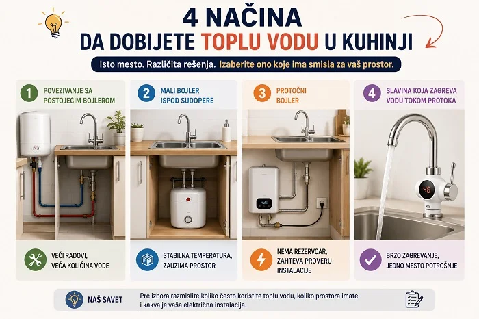 četri načina za dobijanje tople vode