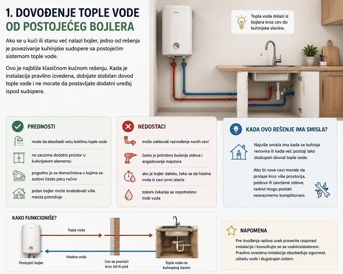 dovodjenje vode sa postojeceg bojlera