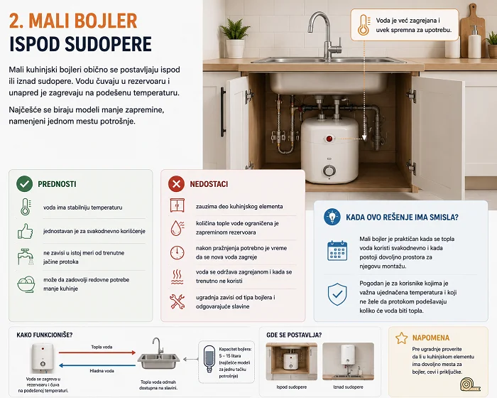mali protocni bojler