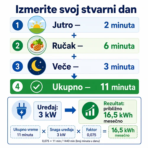 zmerite svoj stvarni dan